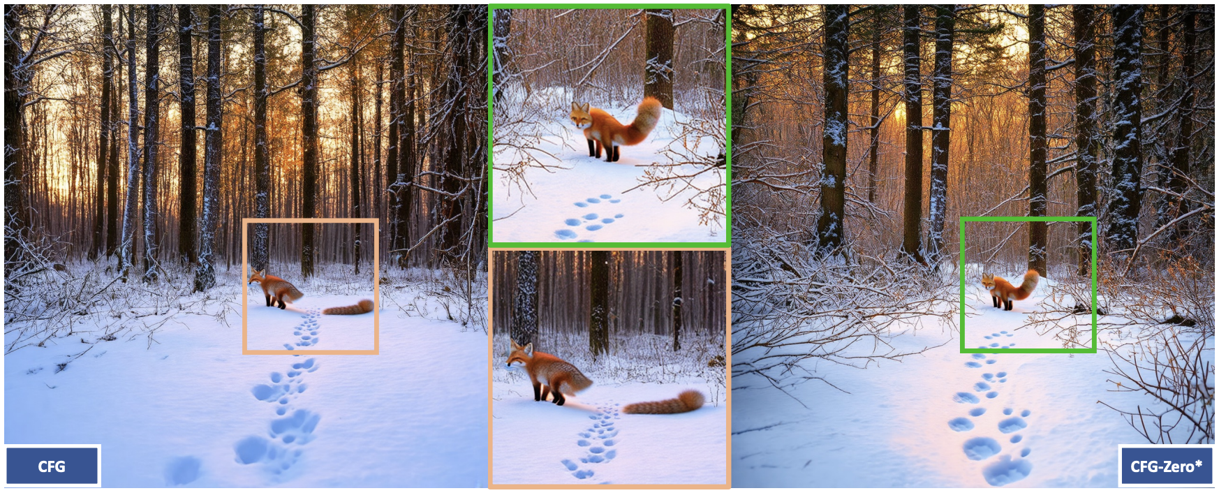 CFG-Zero*: Improved Classifier-Free Guidance for Flow Matching Models