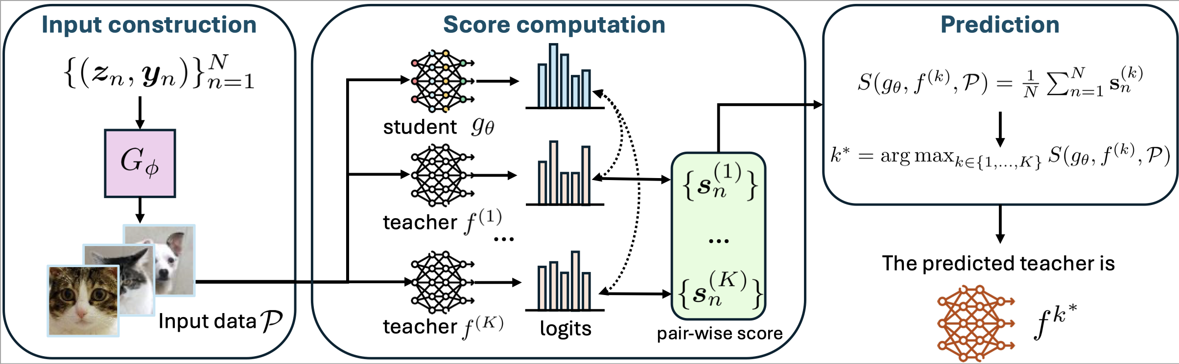 Knowledge Distillation Detection for Open-weights Models
