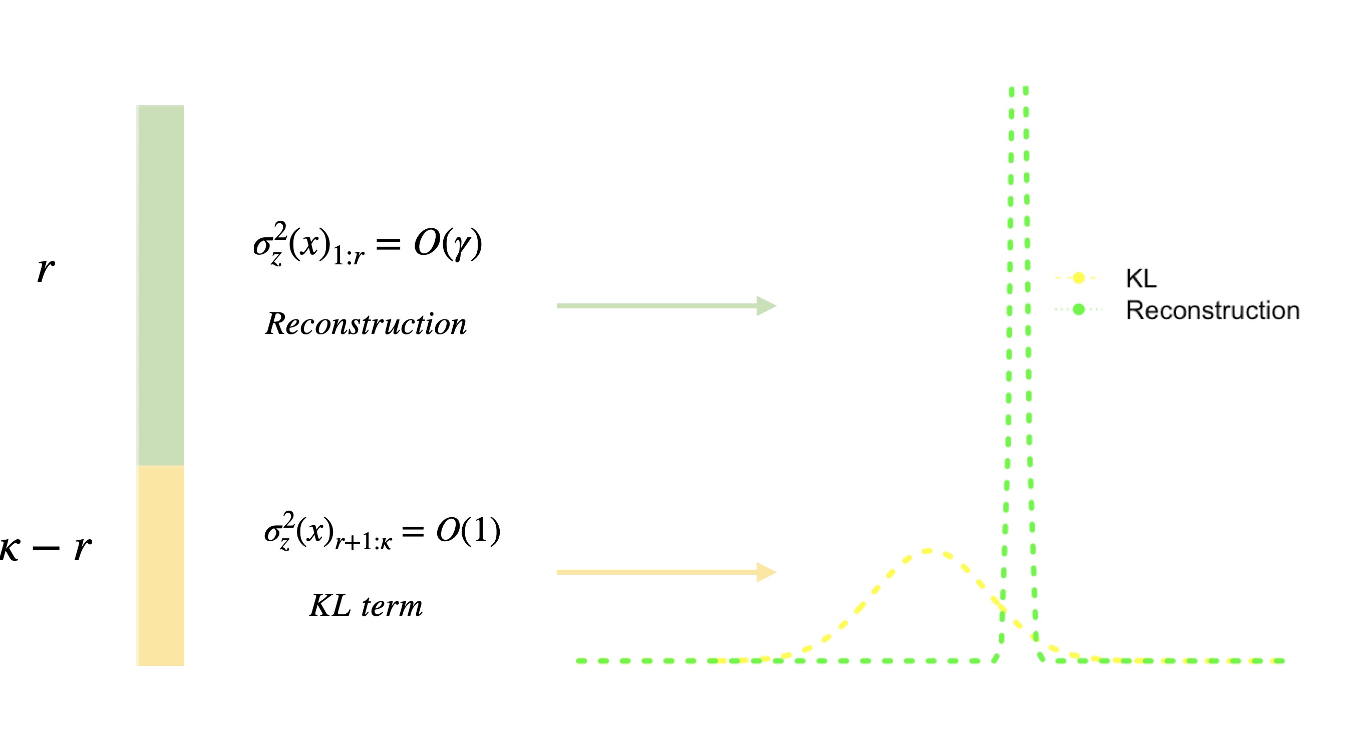 Learning Manifold Dimensions with Conditional Variational Autoencoders